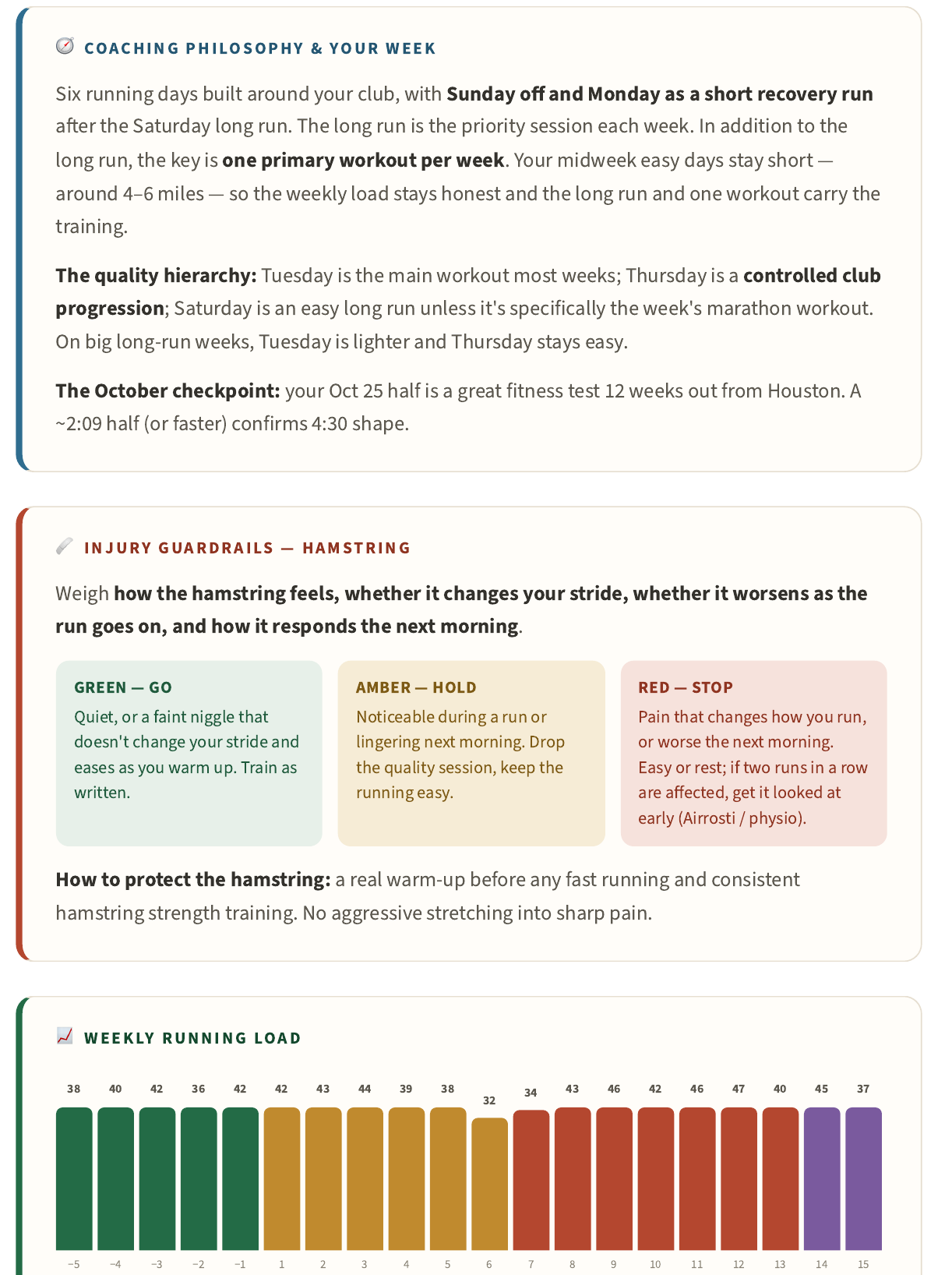 Training-load and weekly progression details from the custom plan