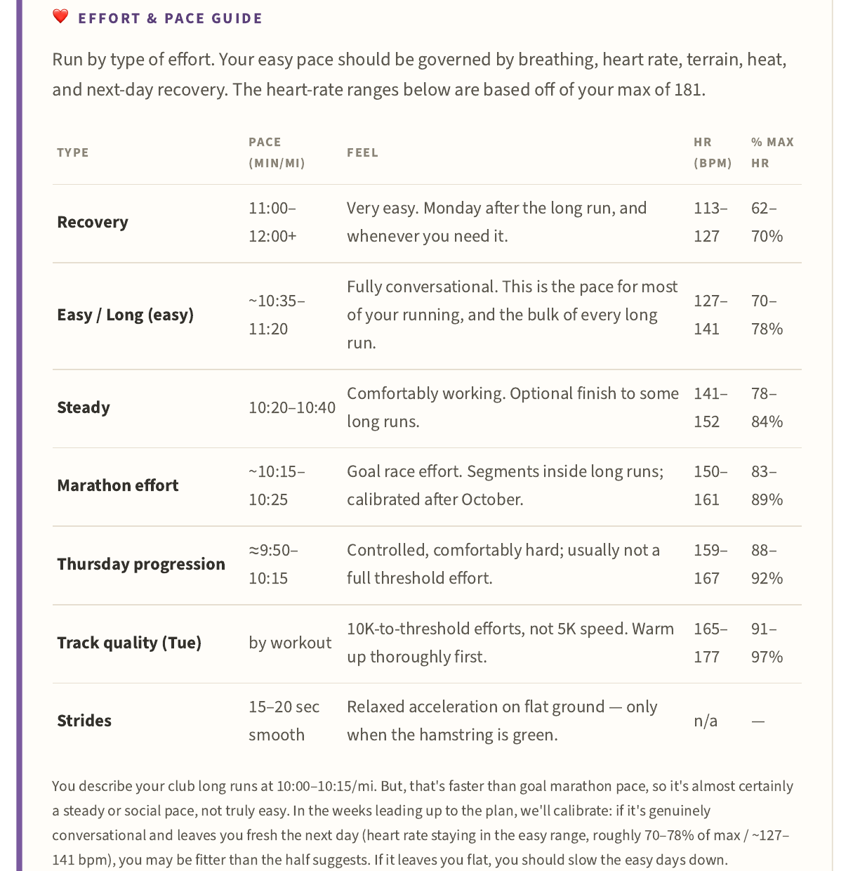 Personalized effort and pace guide