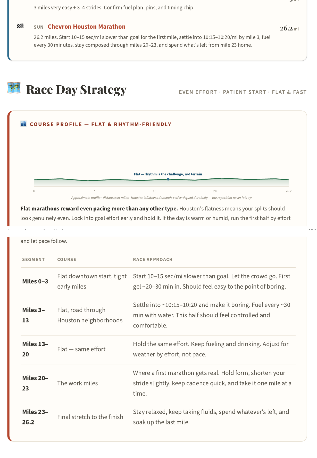 Race-day pacing, fueling and course strategy from a custom marathon plan